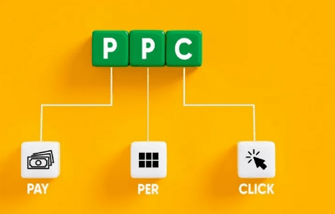 Lista de verificación para el éxito de PPC en empresas