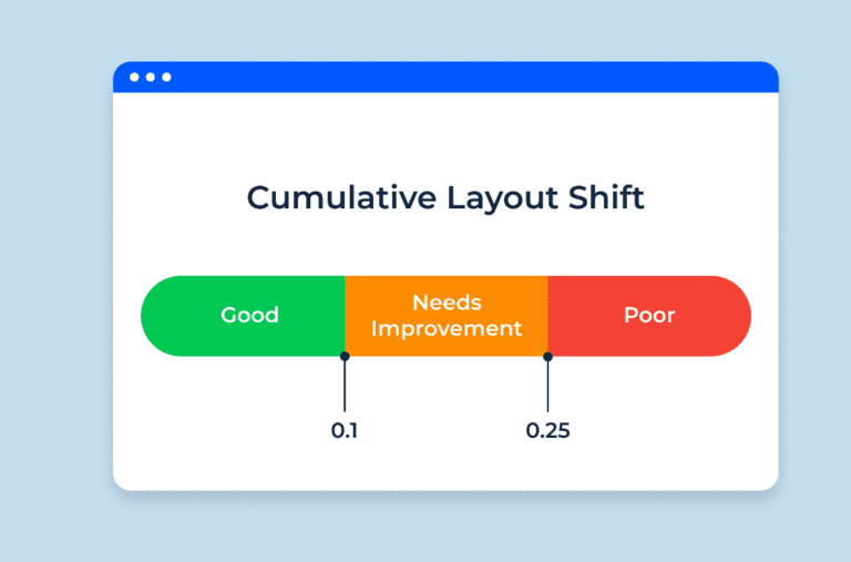Comprendiendo y Optimizando el Cumulative Layout Shift (CLS)